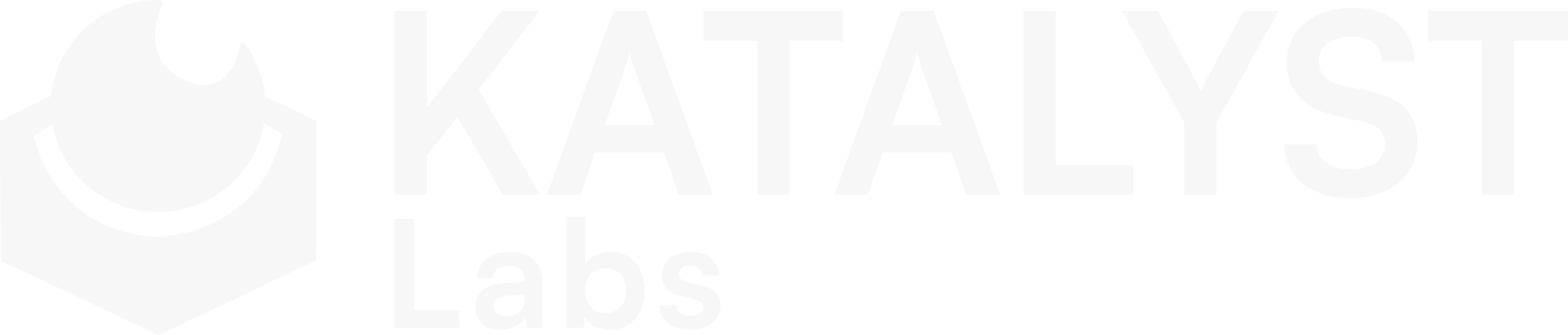 KATALYST Labs